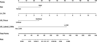 A nomogram to predict lateral lymph node metastases in lateral neck in patients with <mark class="highlighted">medullary thyroid cancer</mark>